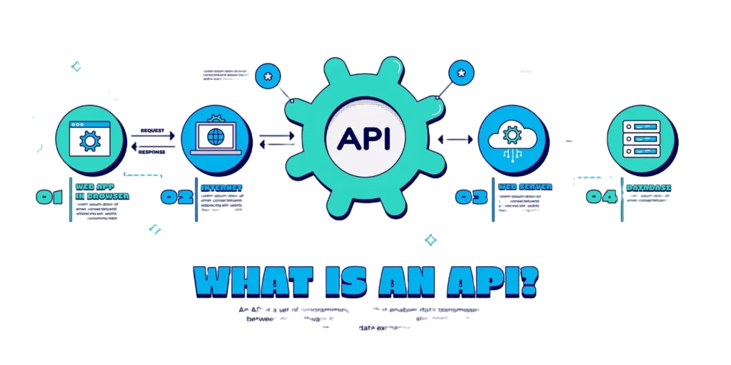 a image describing what is an api?